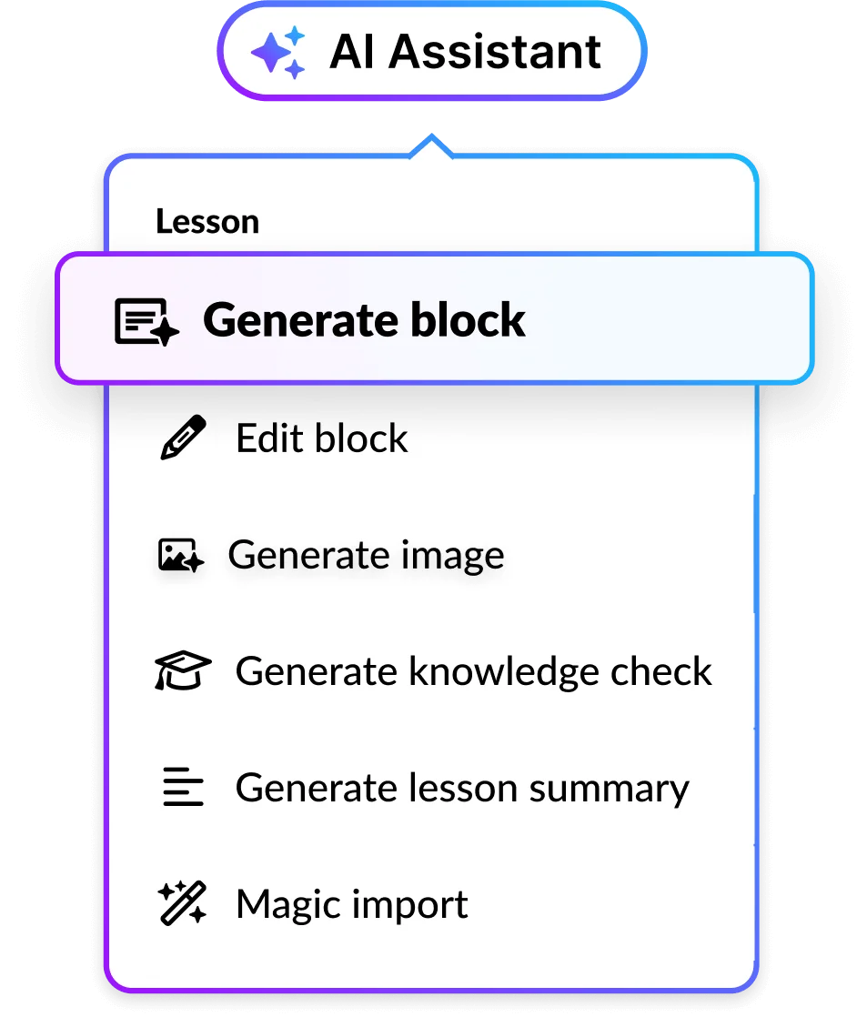 The AI Assistant content generation menu, including options to generate blocks, images, knowledge checks, and summaries. Also shows options to edit blocks and import text.